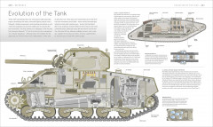 The Tank Book. The Definitive Visual History Of Armoured Vehicles - Фото 11