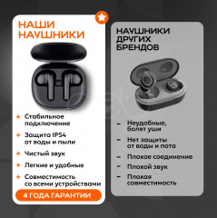 Беспроводные наушники Redmi Buds 4 Lite - Фото 9