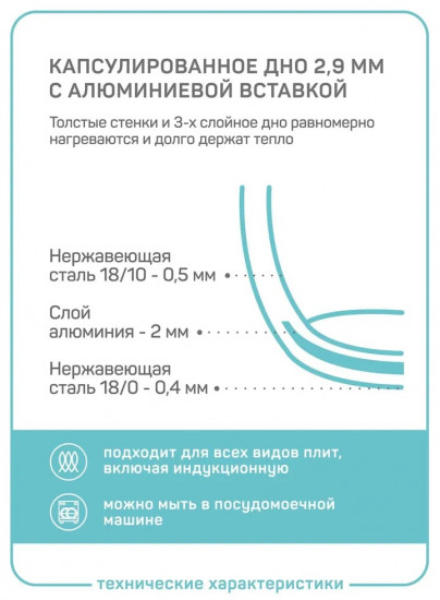 Кастрюля с крышкой «Conico»