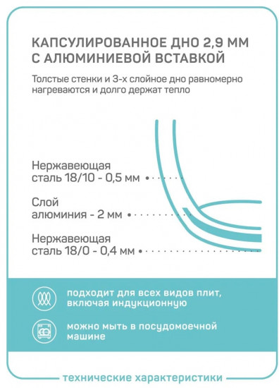 Кастрюля с крышкой «Conico»