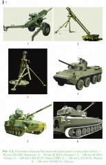 Тактика артиллерии - Фото 14