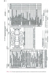 Ремонт автомобилей. Практикум - Фото 6