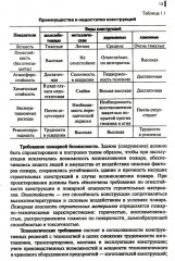 Строительные конструкции - Фото 6