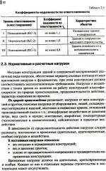 Строительные конструкции - Фото 9