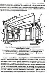 Строительные конструкции - Фото 13