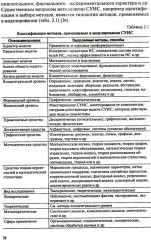 Управление информационными системами - Фото 5