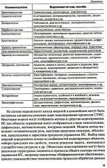 Управление информационными системами - Фото 6