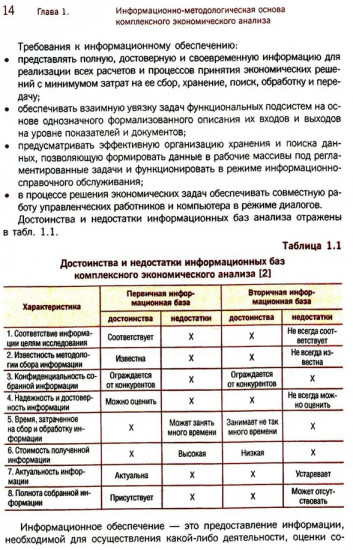Комплексный экономический анализ