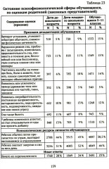 Дети и подростки в условиях боевых действий. Диагностика последствий и психологическая помощь - Фото 8