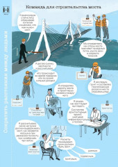 На связи! Как менять мир с помощью идей - Фото 3