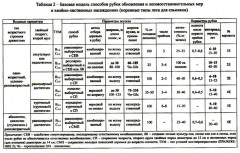 Организация и технология специализированных уходов за лесами - Фото 7