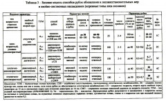 Организация и технология специализированных уходов за лесами - Фото 10