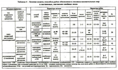 Организация и технология специализированных уходов за лесами - Фото 12