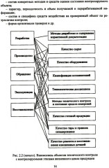 Разработка рекомендаций по повышению конкурентоспособности предприятий строительной индустрии - Фото 3