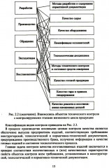 Разработка рекомендаций по повышению конкурентоспособности предприятий строительной индустрии - Фото 4