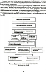 Разработка рекомендаций по повышению конкурентоспособности предприятий строительной индустрии - Фото 8