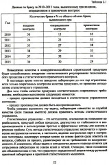 Разработка рекомендаций по повышению конкурентоспособности предприятий строительной индустрии - Фото 10