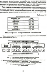 Физико-химические методы анализа. Теория и практика - Фото 9