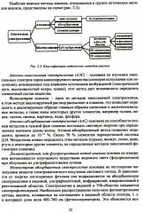 Физико-химические методы анализа. Теория и практика - Фото 10