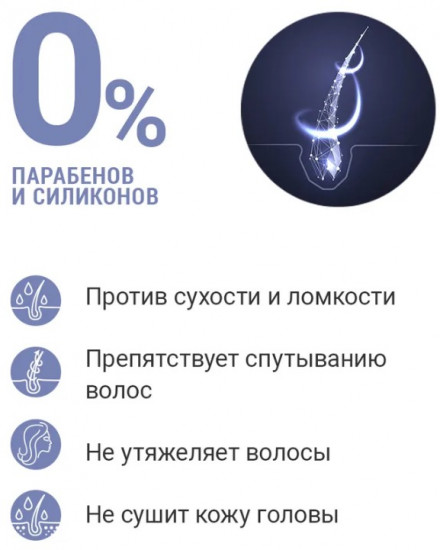 Шампунь для осветленных и мелированных волос «Anti Yellow»