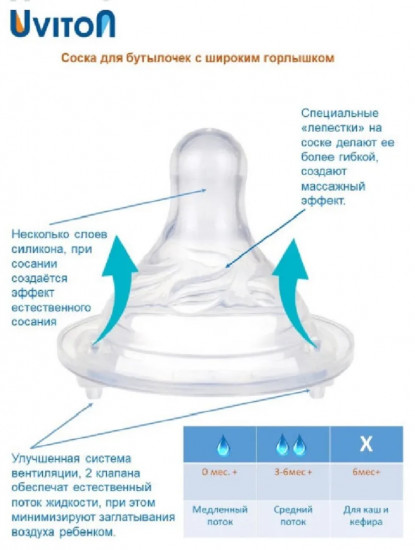Набор сосок на бутылочку с широким горлом «Средний поток L»
