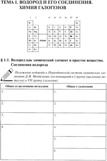 Химия. Часть 2. Неорганическая химия. Рабочая тетрадь