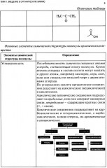 Химия. Часть 3. Органическая химия. Рабочая тетрадь - Фото 7