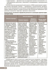 Тактика контроля качества и безопасности медицинской деятельности - Фото 6