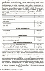 Эмболизация простатических артерий в лечении доброкачественной гиперплазии предстательной железы - Фото 14