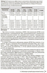 Эмболизация простатических артерий в лечении доброкачественной гиперплазии предстательной железы - Фото 15