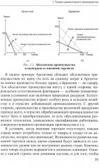 Основы международной экономики - Фото 8