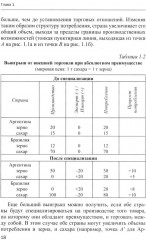 Основы международной экономики - Фото 11