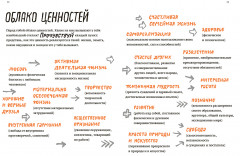 ОК, что дальше?! Как превратить мечту в профессию - Фото 4
