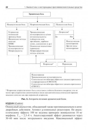 Основные лекарственные средства, применяемые в неврологии
