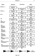 Психонетика 2.0. Основы постинформационных технологий - Фото 5