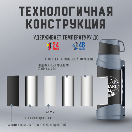 Термос