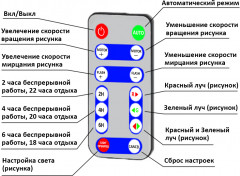 Лазерный проектор уличный 10 в 1 «Калейдоскоп» - Фото 3