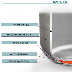 Сотейник с крышкой - Фото 2