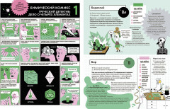 Элементарно! Вся таблица Менделеева у тебя дома - Фото 3