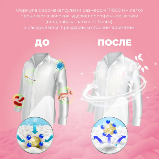 Кондиционер для белья с ароматом бергамота и розы «Bergamot & Rose»