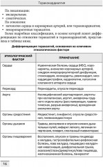 Дифференциальная диагностика основных клинических синдромов в практике врача-кардиолога - Фото 9
