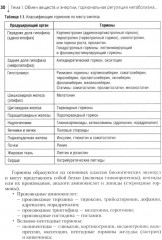 Проведение биохимических исследований - Фото 7