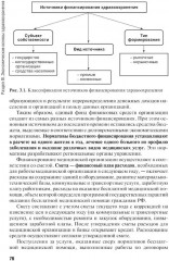 Осуществление организационно-аналитической деятельности - Фото 5