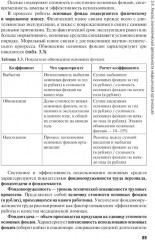 Осуществление организационно-аналитической деятельности - Фото 10