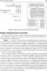 Психология общения с пациентом - Фото 7