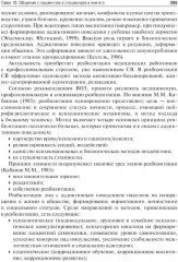 Психология общения с пациентом - Фото 13