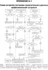 Профессиональная тугоухость - Фото 5