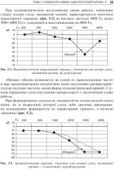 Профессиональная тугоухость - Фото 9