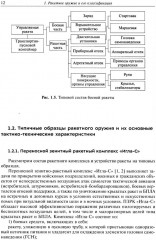 Испытания ракетного оружия - Фото 7