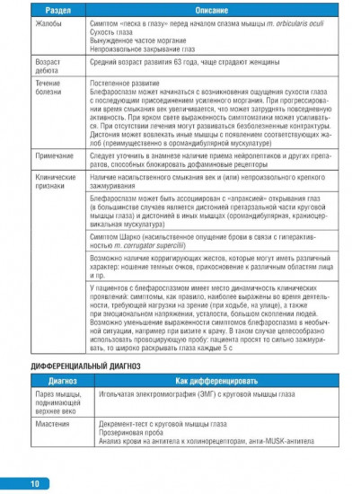 Тактика врача-невролога: практическое руководство